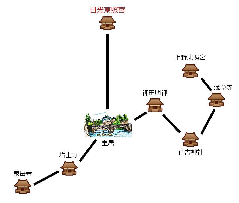 日帰りの日光路 ～ 日光東照宮編 ～: ボクカメラ